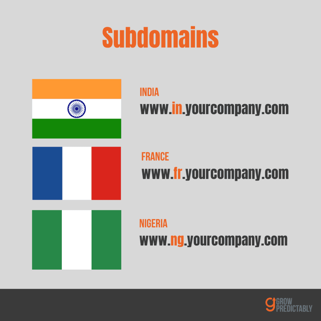 What are subdomains? - Your International SEO Crash Course in Less Than 15 Minutes - Grow Predictably