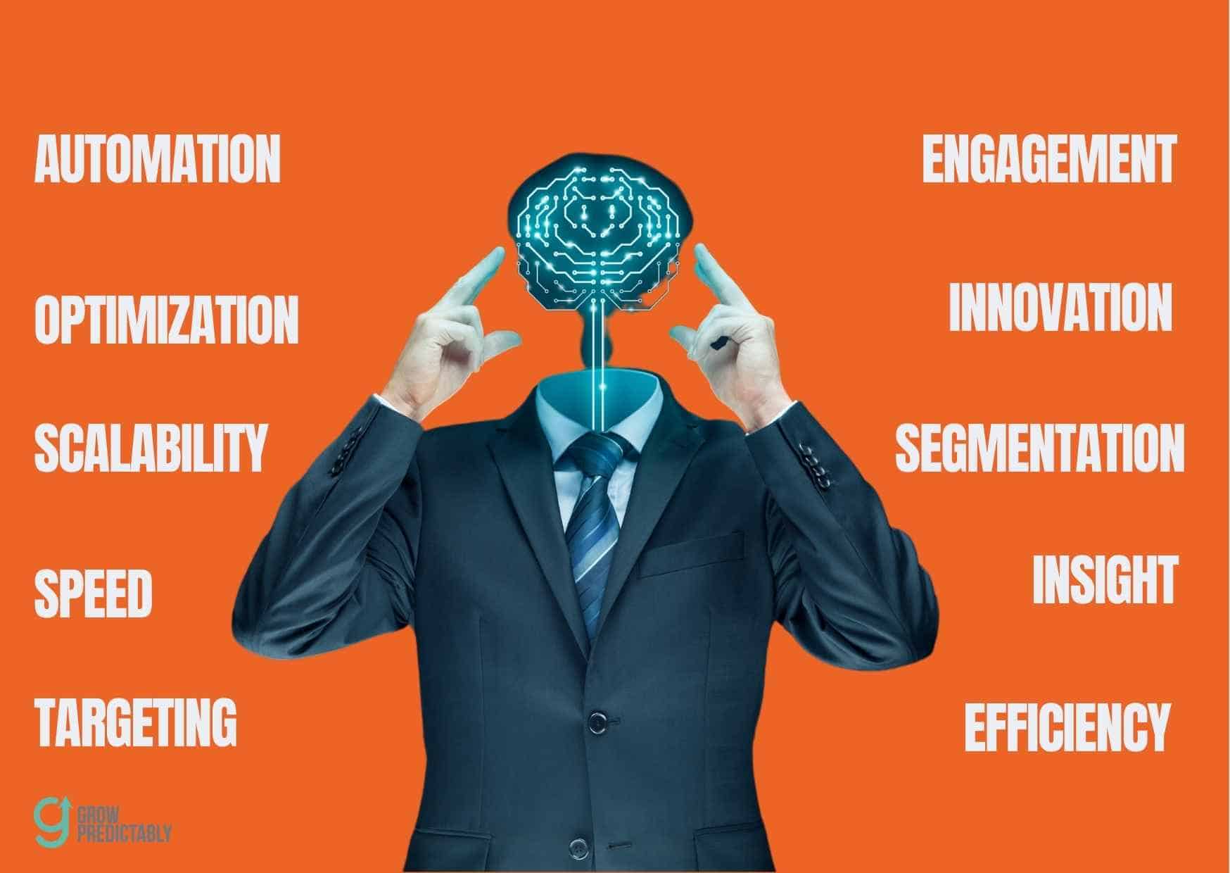 AI Marketing Strategy: Unlocking the Future of Business Growth