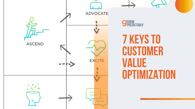 Customer Value Optimization