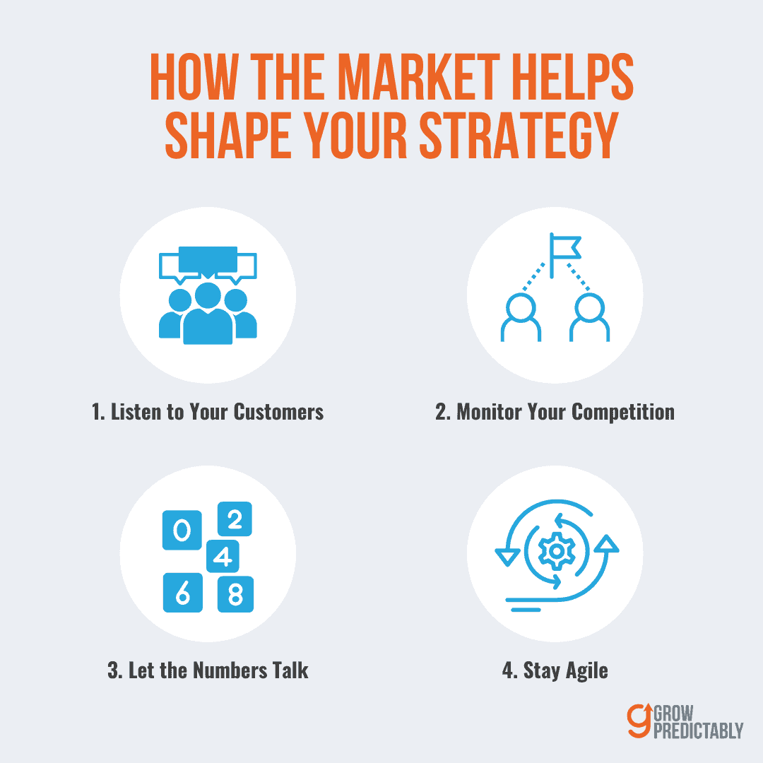 SaaS Go-To-Market Strategy: Unpacking the Essentials for Success