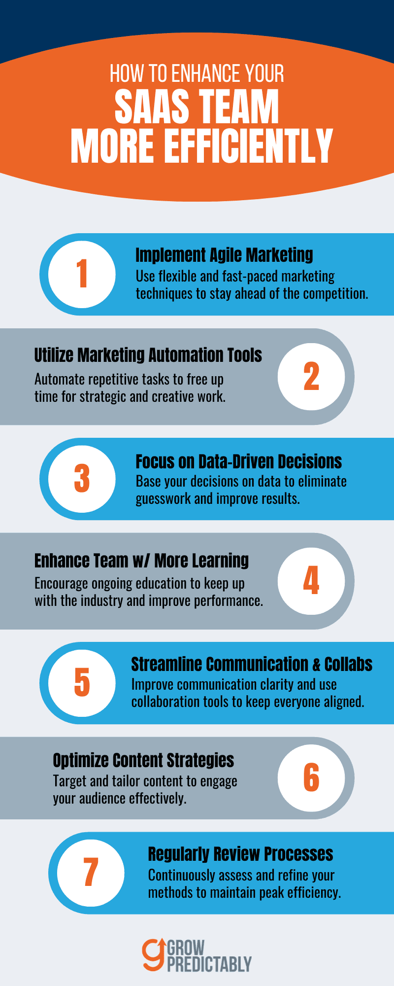 How to Craft the Ultimate SaaS Marketing Team Structure