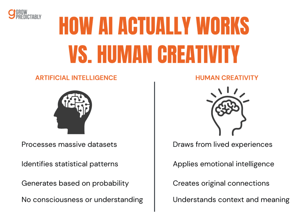 AI Creativity Myths for Thought Leaders