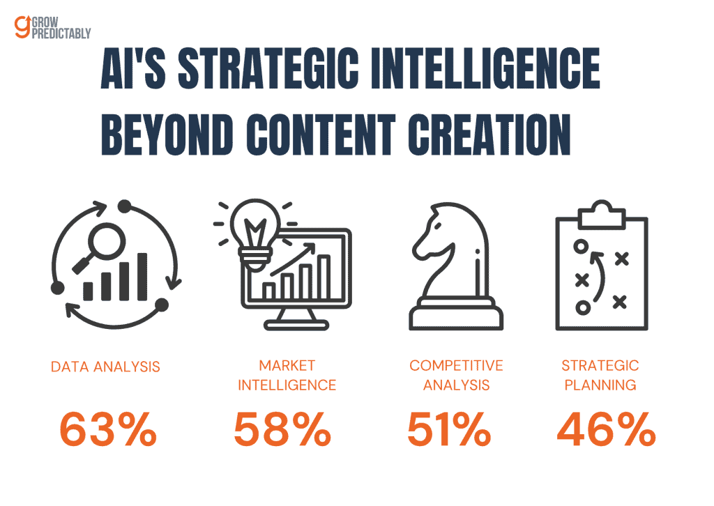 AI Creativity Myths for Thought Leaders
