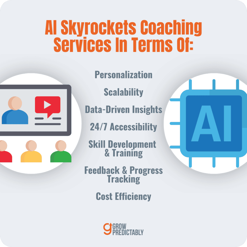 The common benefits of integrating AI solutions to coaching/consulting services