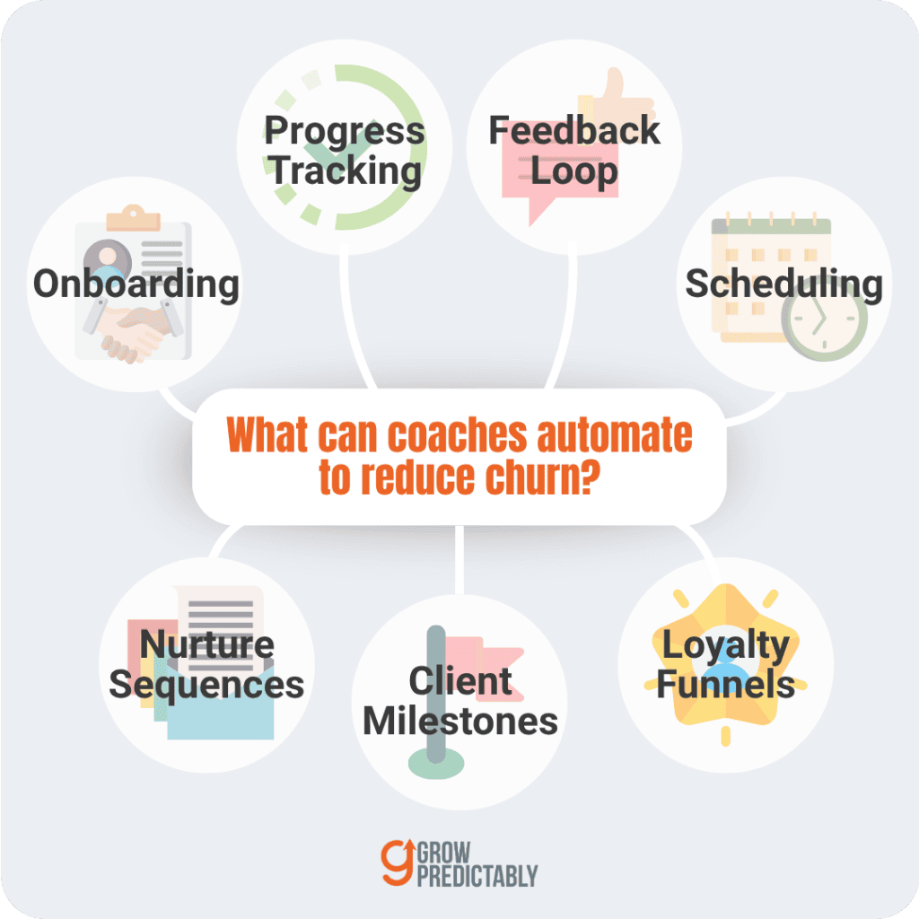 7 Ways Coaches Can Automate to Reduce Client Churn