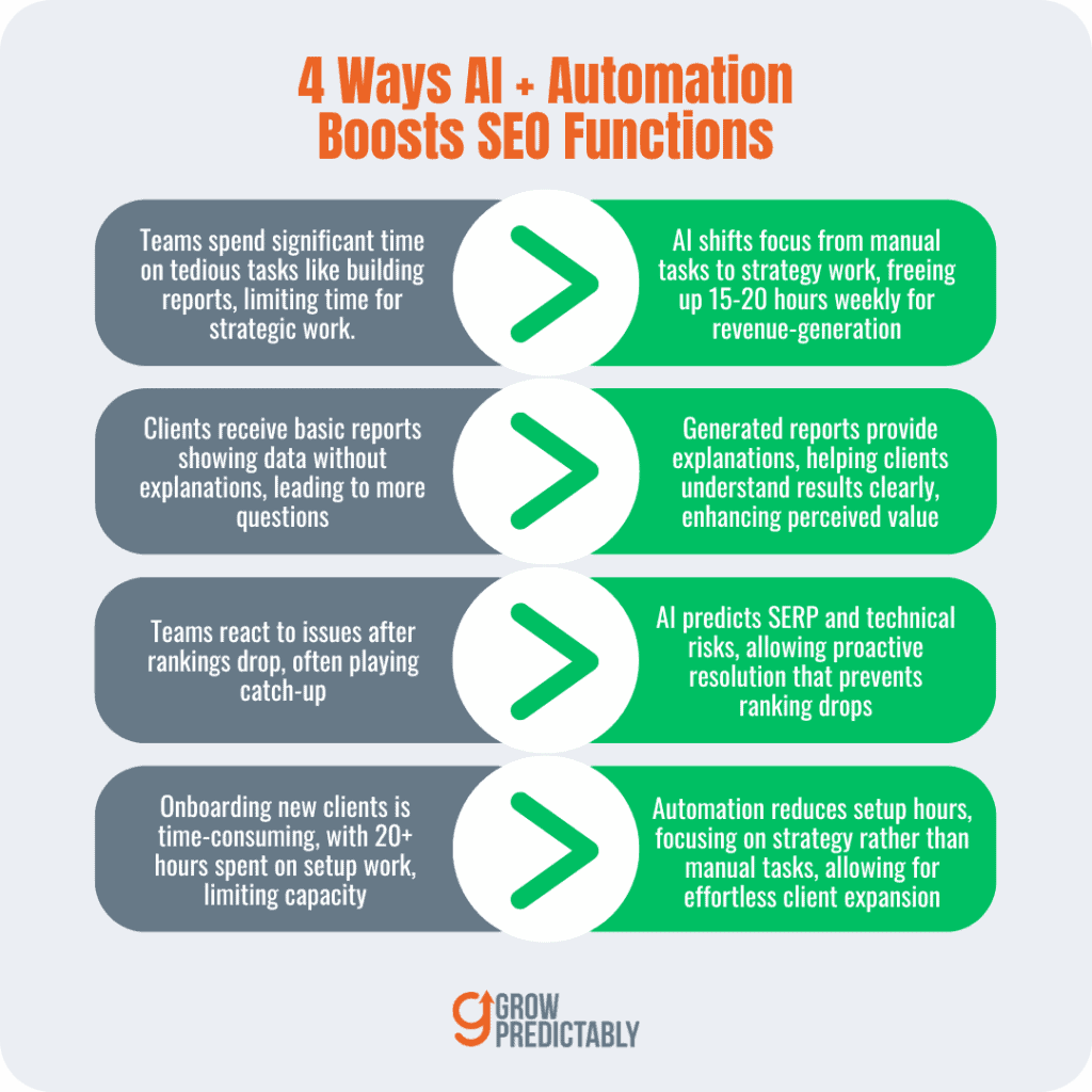 4 Ways AI Automation Boosts SEO Functions