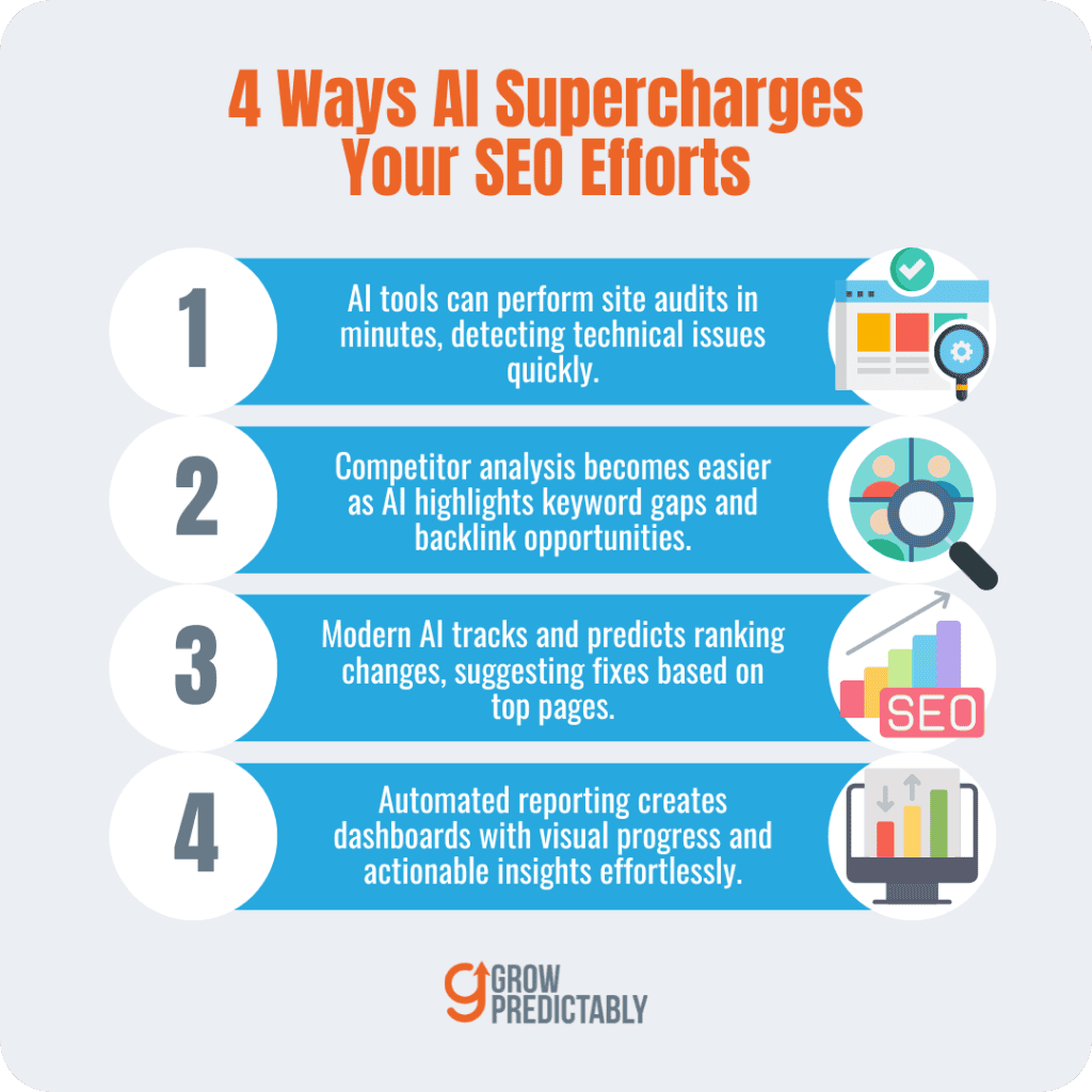 4 Ways AI Supercharges Your SEO Efforts