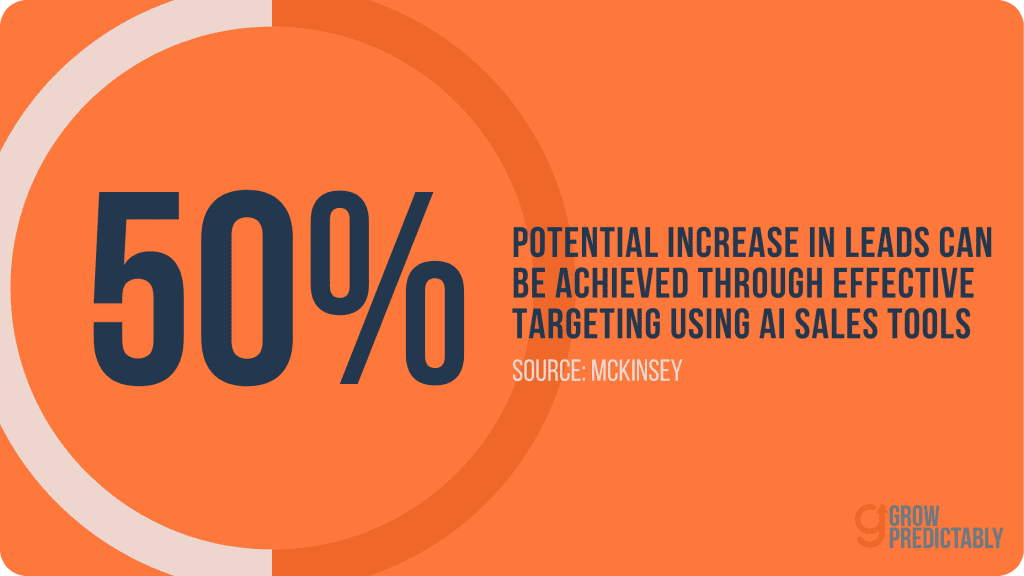 McKinsey Stat on The Effects of AI Tools on Leads