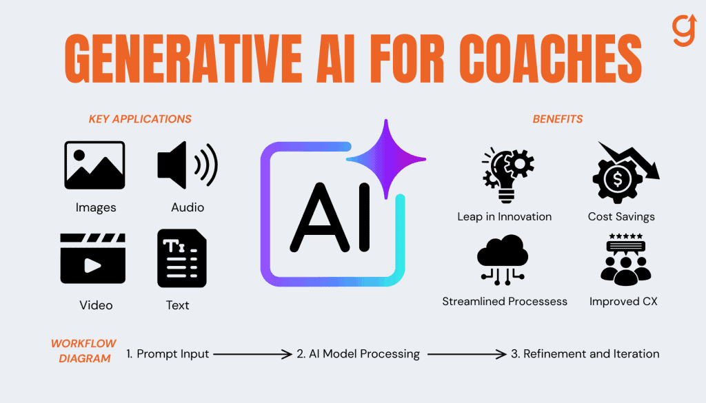 Using Generative AI to Scale Coaching Content