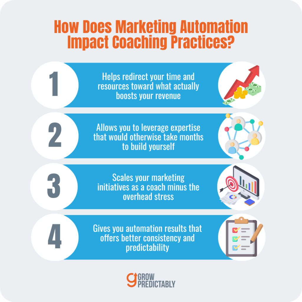 How Does Marketing Automation Impact Coaching Practices