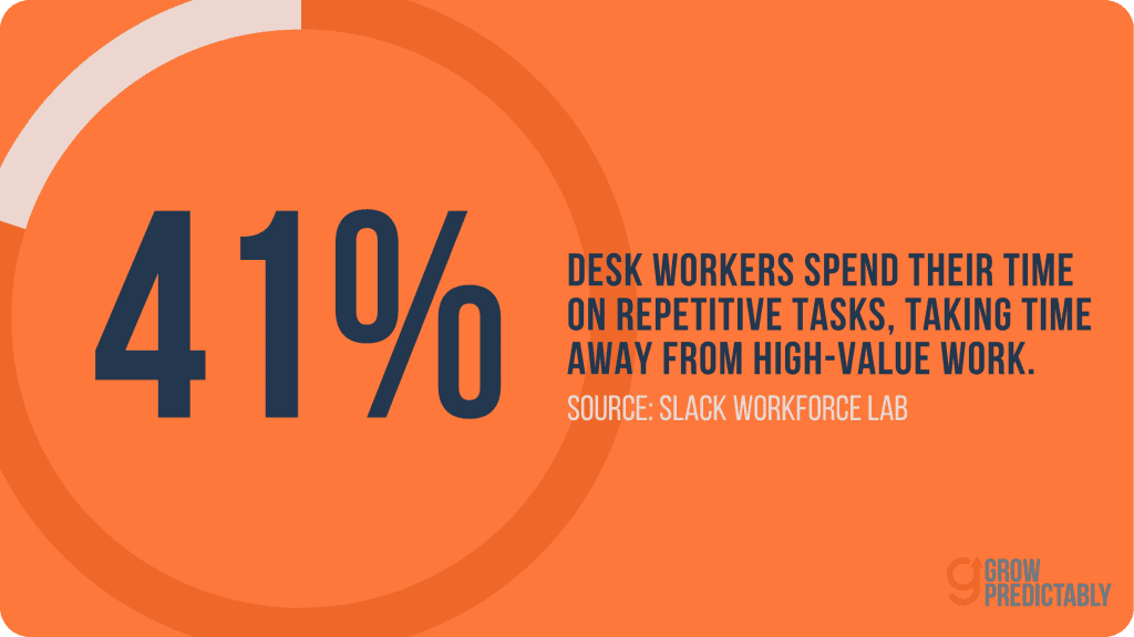 Slack Workforce Lab Statistics on Desktop Workers and Need for Automation