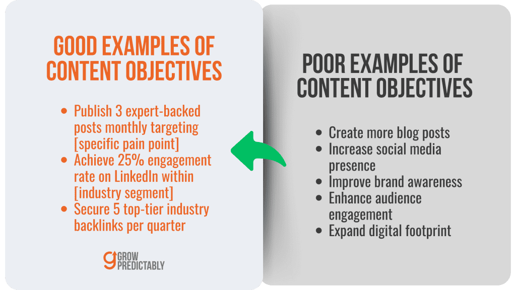 5 Steps to Developing a Content Calendar for B2B SaaS – Results Driven Content Planning