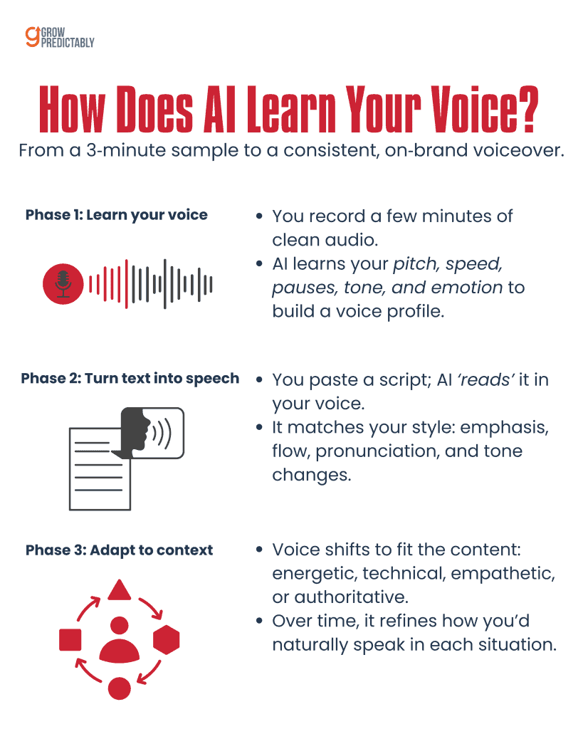 AI Voice Cloning for Thought Leadership Content 1