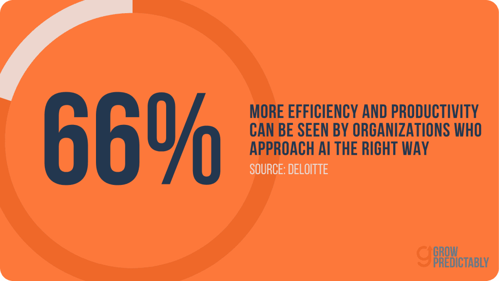 Deloitte Stat on The Impact of AI in Efficiency and Productivity