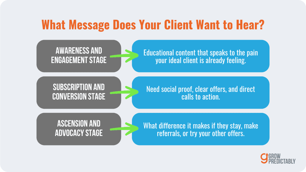 How Do You Integrate Customer Journey Documentation Into Your Marketing and Retention Strategies