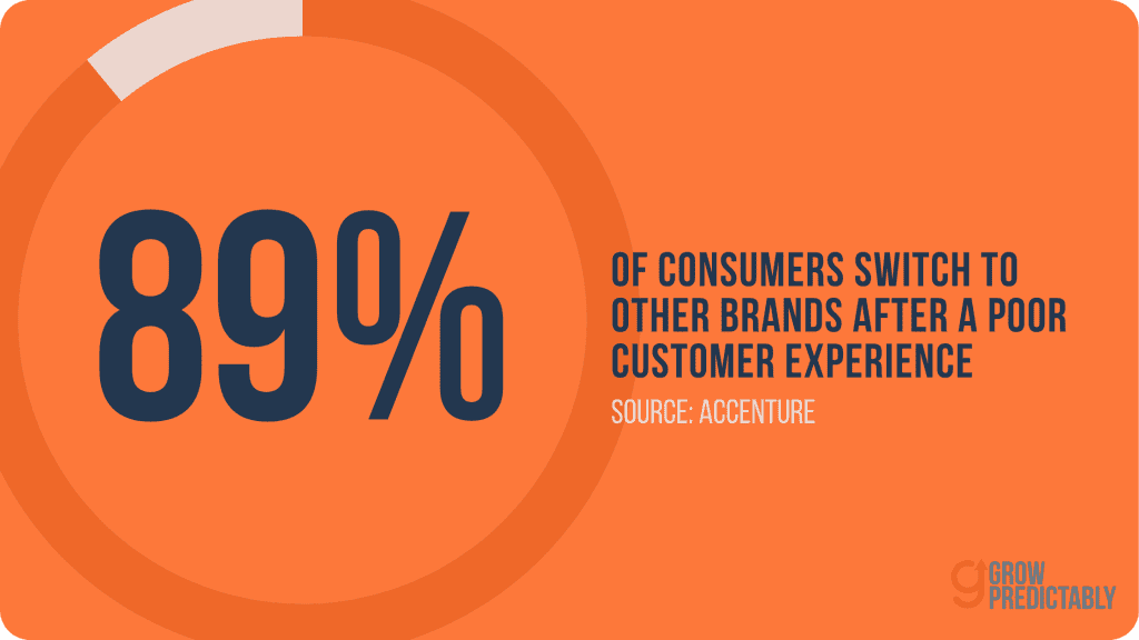 How to Document Customer Journey to Improve Client Retention — Proven Strategies for Coaches 1