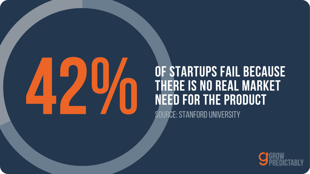 Stanford Statistics on Product Market Fit 1