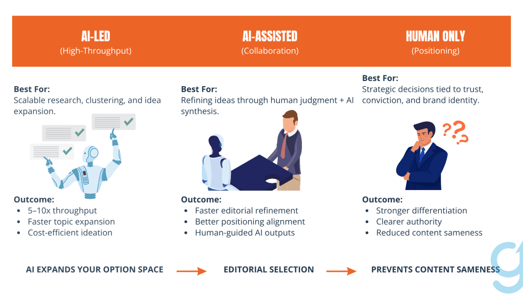 AI Content Ideation for B2B SaaS 2
