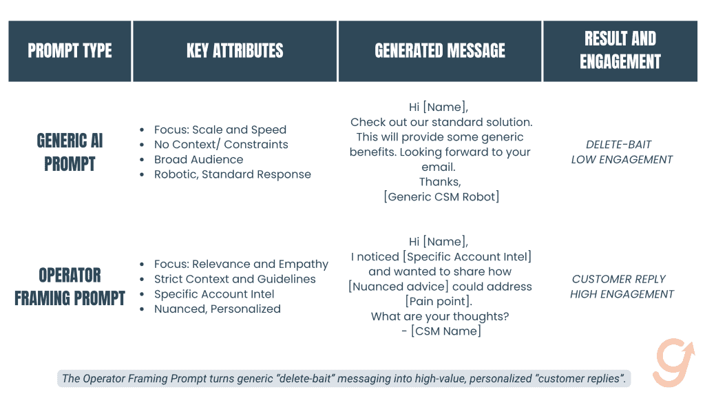 AI Marketing for Customer Retention 2