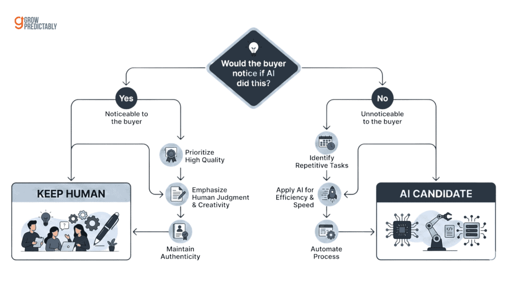 AI for Coaching Business 1