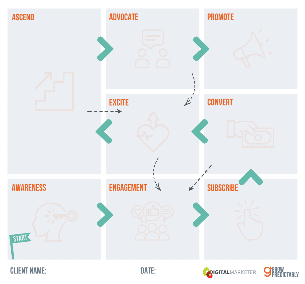 Customer Value Journey Worksheet 2024