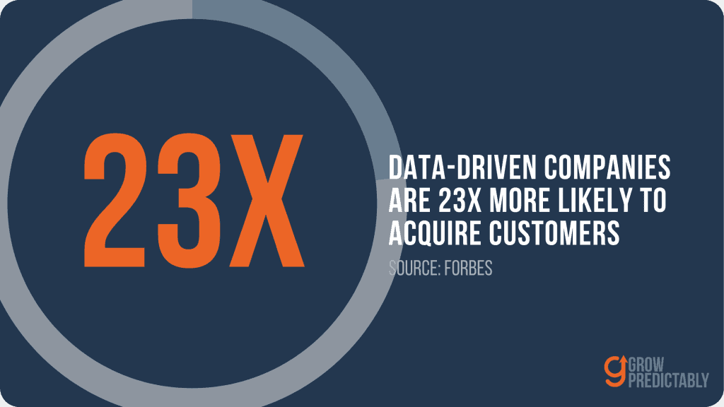 Data Driven Companies are 23x More Likely to Get Customers