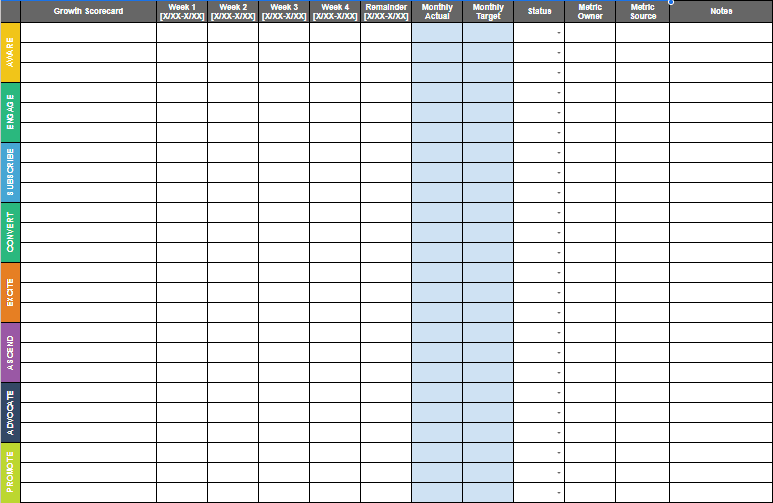 Growth Scorecard Sample 2