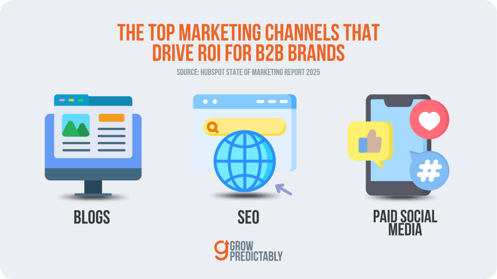 Top Marketing Channels to Drive ROI for B2B