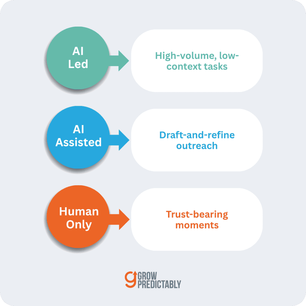 Which acquisition workflows should be