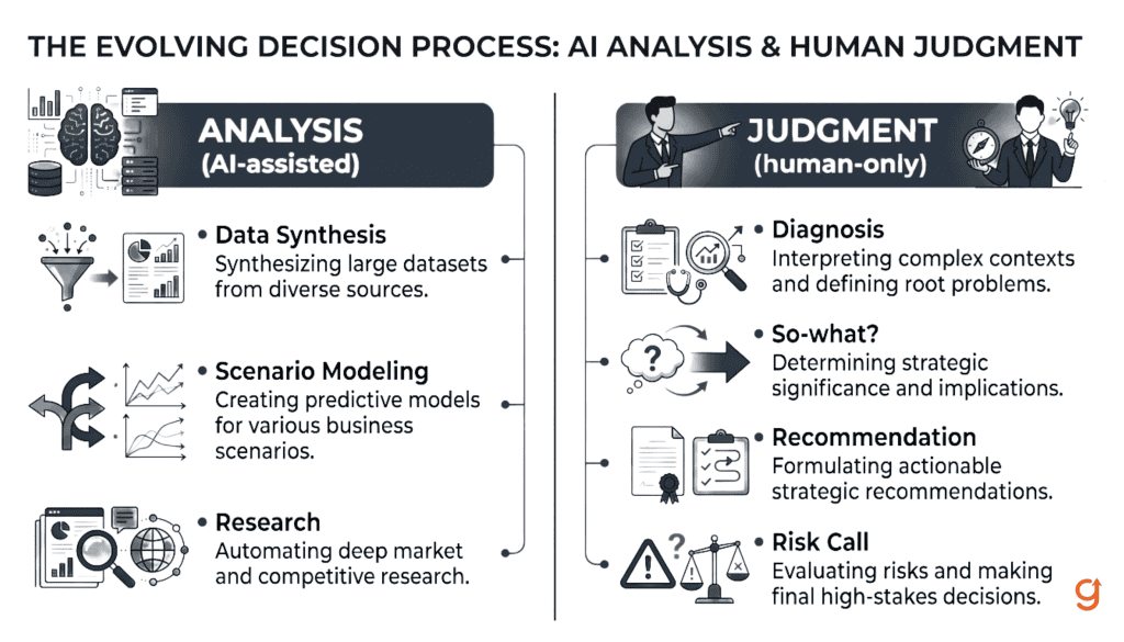 How to Scale a Business Strategist Practice Using AI 2 1