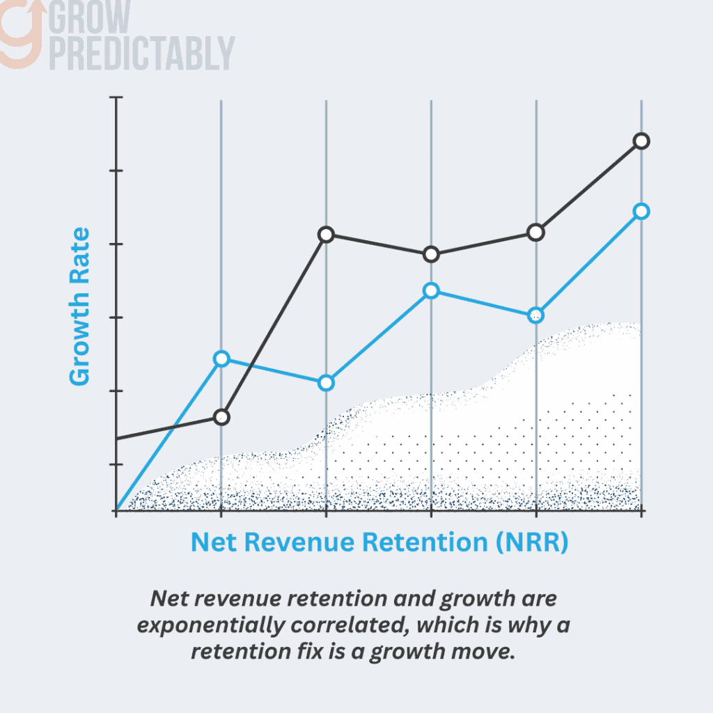 Why the benchmark is the wrong target and net revenue retention is the right one